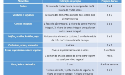 Recursos Profissionais para Visão Noturna